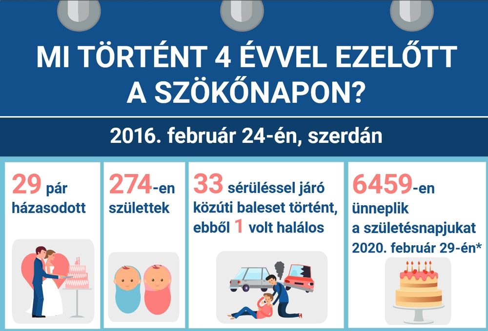 Fehérvár Médiacentrum fotója